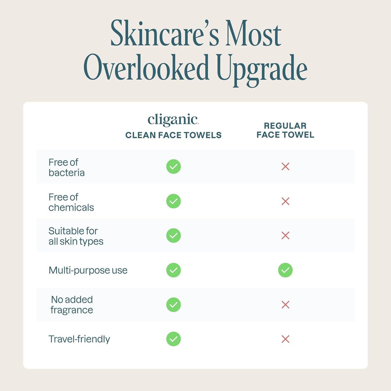 imageCliganic Clean Face Towels XL Disposable UltraAbsorbent Hypoallergenic amp Soft Makeup Remover Dry Wipes Pamper Your Face Feel Fresh amp Radiant Hygienic Towelettes for All Skin Types 50 Ct50 Count Pack of 1